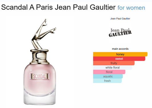 Decant Scandal A Paris Jean Paul Gaultier