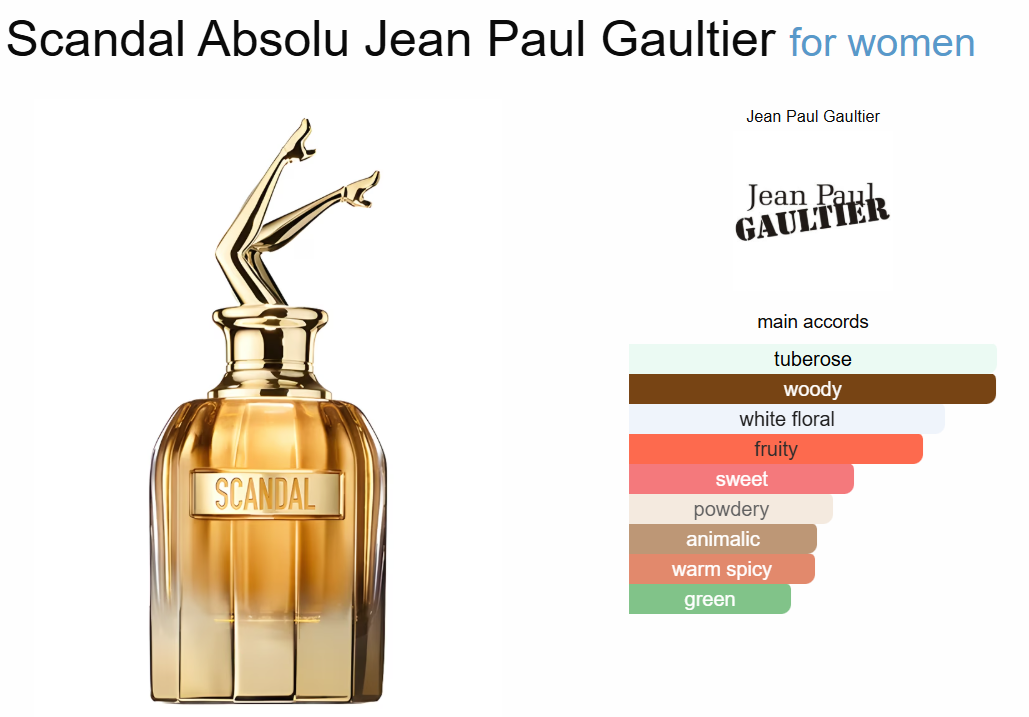Decant Scandal Absolu Jean Paul Gaultier