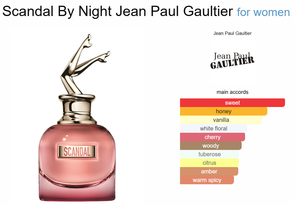 Decant Scandal by Night Jean Paul Gaultier