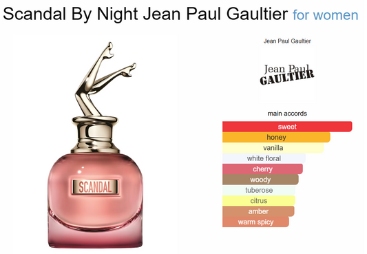 Decant Scandal by Night Jean Paul Gaultier