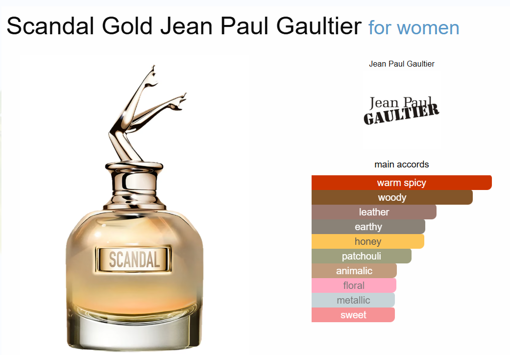 Decant Scandal Gold Jean Paul Gaultier