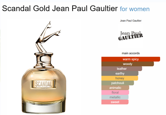 Decant Scandal Gold Jean Paul Gaultier