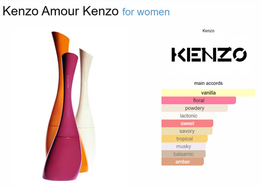 Decant Kenzo Amour