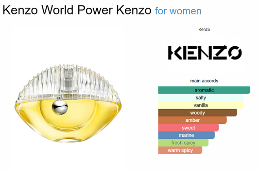 Decant Kenzo World Power Kenzo