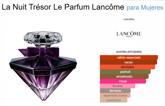 Decant La Nuit Tresor Le Parfum - Lancome