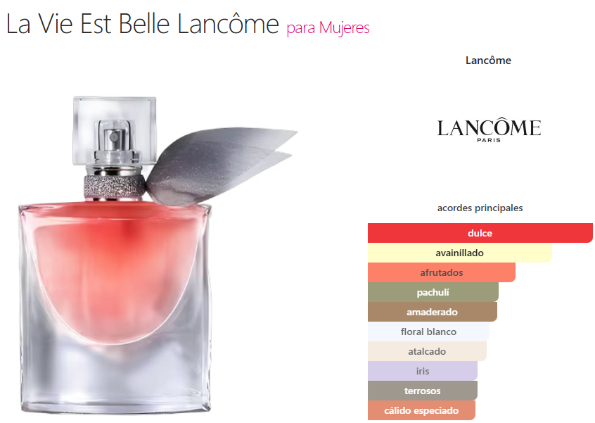 Decant La vie est Belle EDT - Lancome