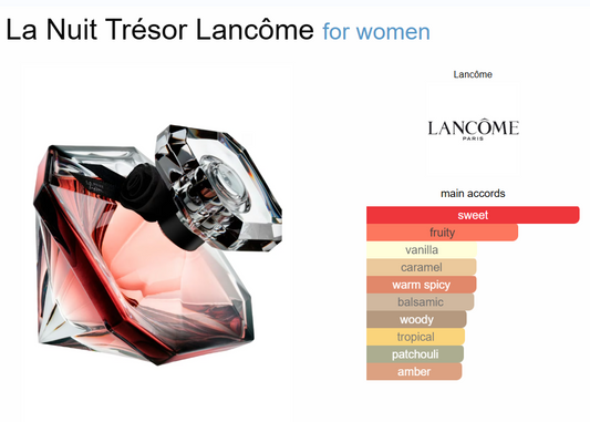 Decant La Nuit Tresor Lancome