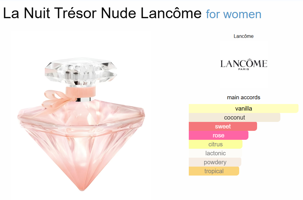 Decant La Nuit Tresor Nude Lancome