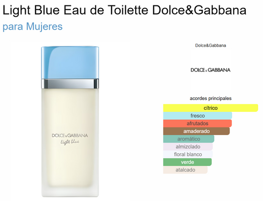 Decant Light Blue Edt - Dolce & Gabbana
