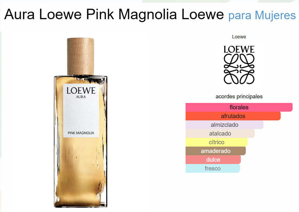 Decant Aura Loewe Pink Magnolia - Loewe