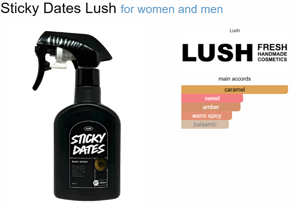 Decant Sticky Dates - Lush