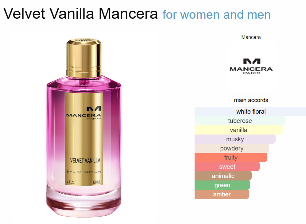 Decant Velvet Vanilla Mancera