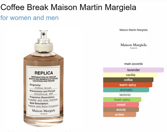 Decant Coffee Break Maison Martin Margiela