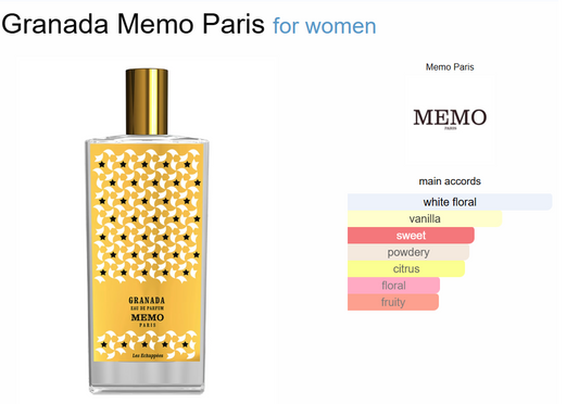 Decant Granada Memo Paris