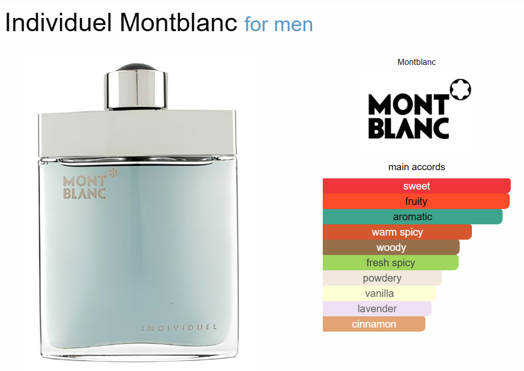 Decant Individuel Montblanc