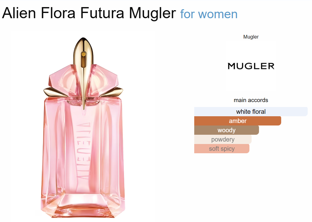 Decant Alien Flora Futura Mugler