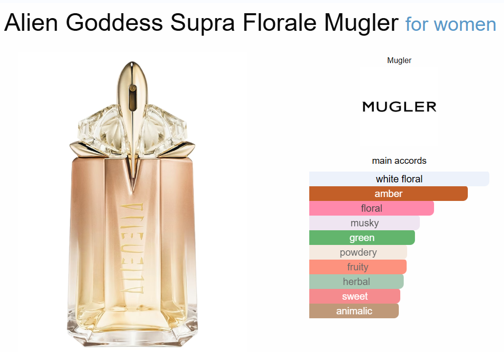 Decant Alien Goddess Supra Florale Mugler