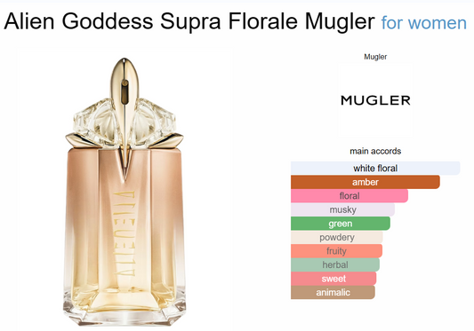 Decant Alien Goddess Supra Florale Mugler