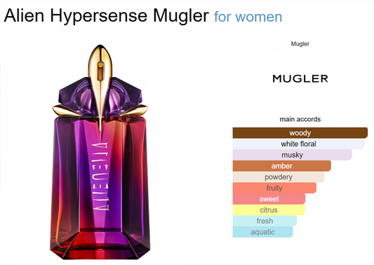 Decant Alien Hypersense Mugler