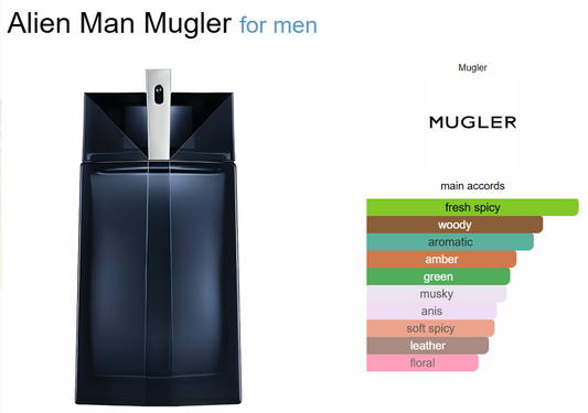 Decant Alien Man Mugler