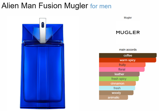 Decant Alien Man Fusion Mugler