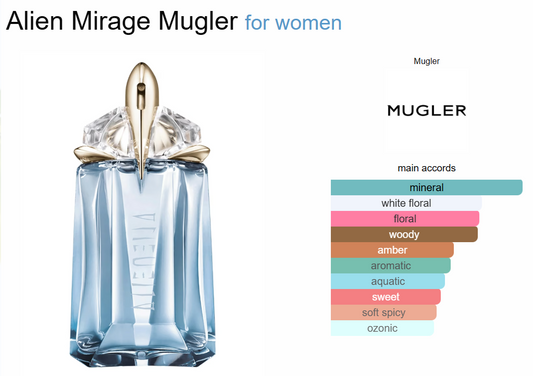 Decant Alien Mirage Mugler