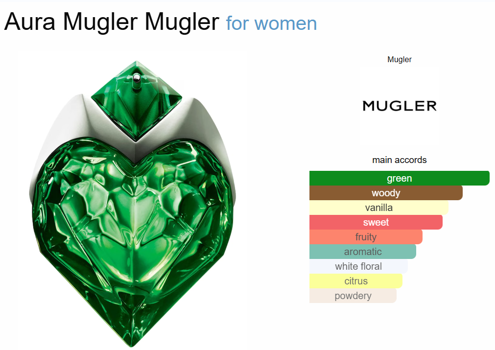 Decant Aura Mugler