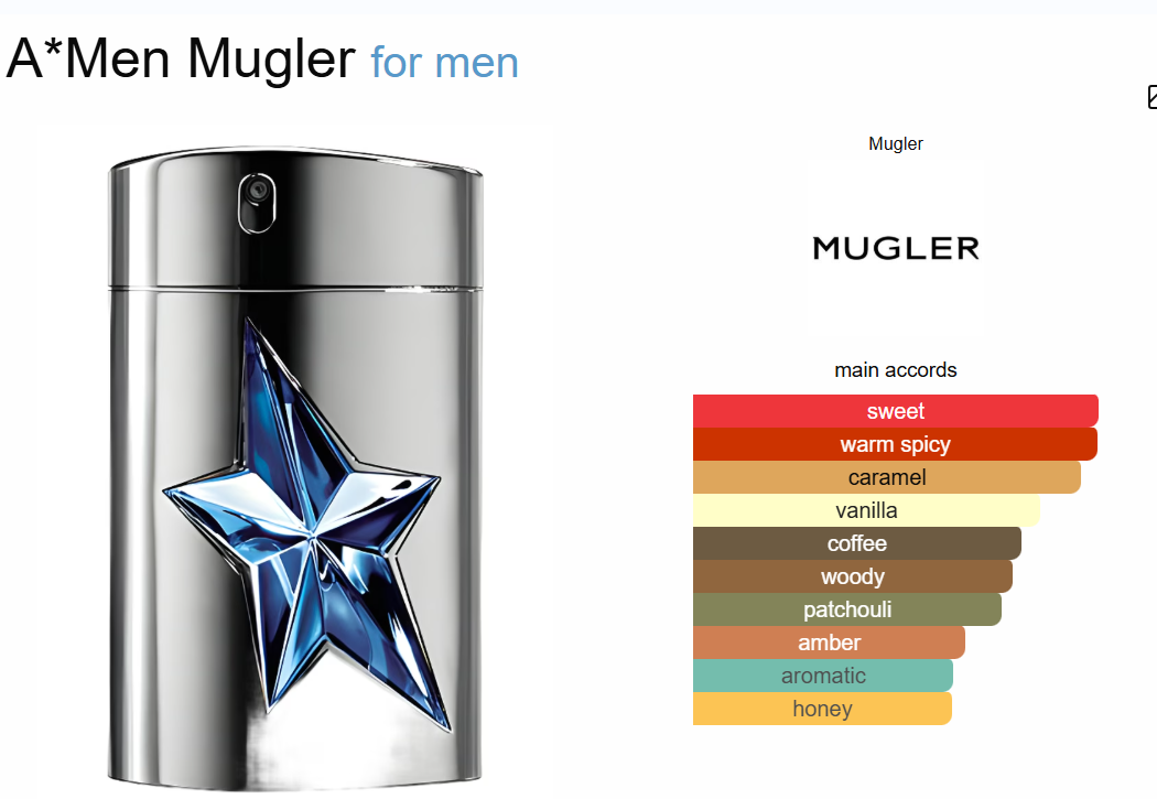 Decant A*Men Mugler