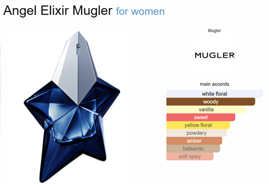 Decant Angel Elixir Mugler