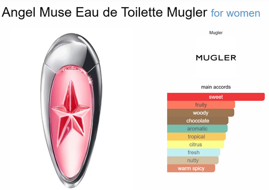 Decant Angel Muse EDT Mugler
