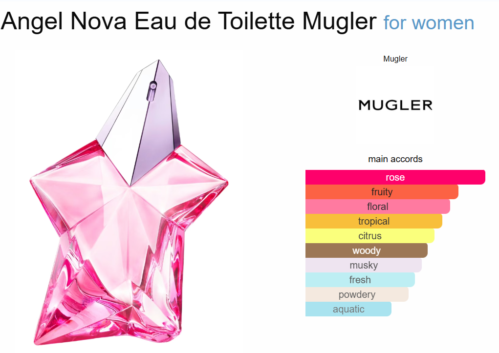 Decant Angel Nova EdT Mugler