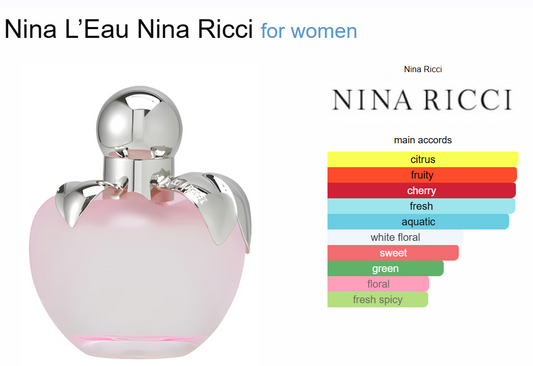 Decant Nina L'eau Nina Ricci