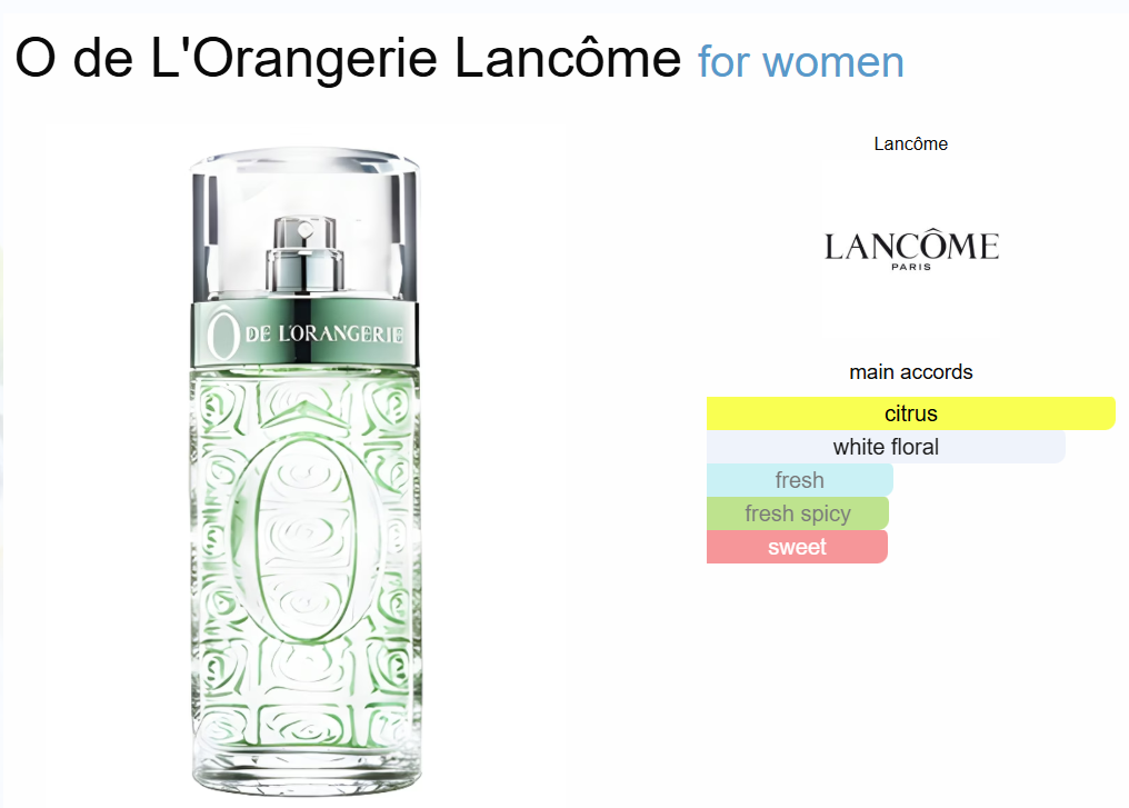 Decant O de L´Orangerie Lancome
