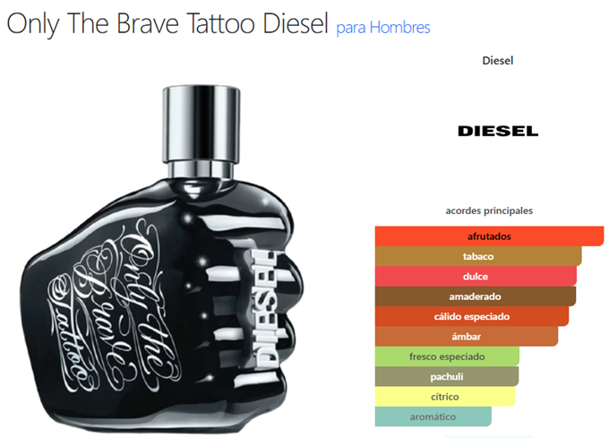 Decant Only The Brave Tattoo - Diesel