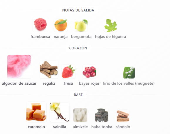 Decant Pink Sugar - Aquolina