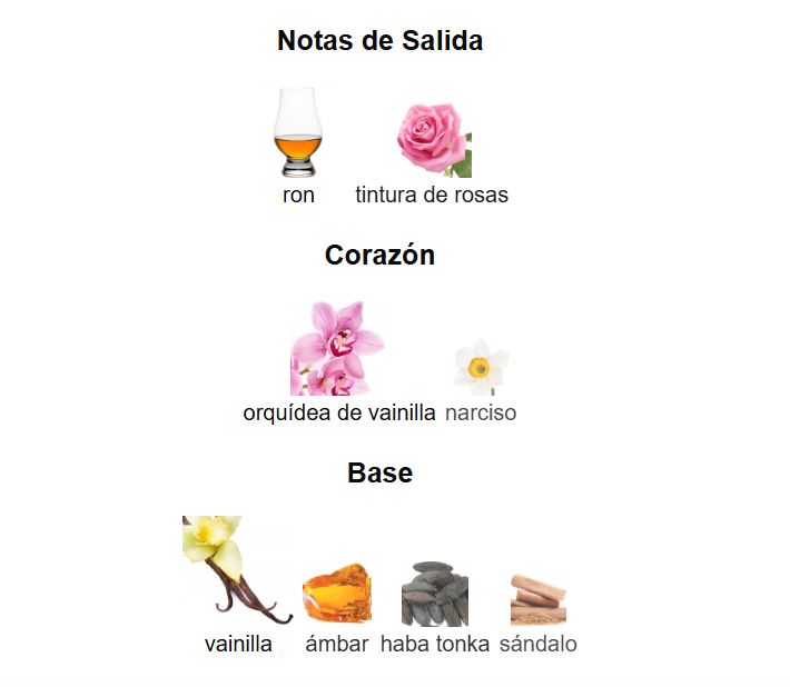 Notas Olfativas 