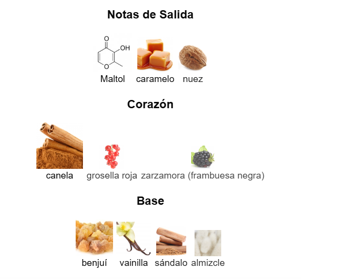 Decant Maltol Cinnamon - Maison Label