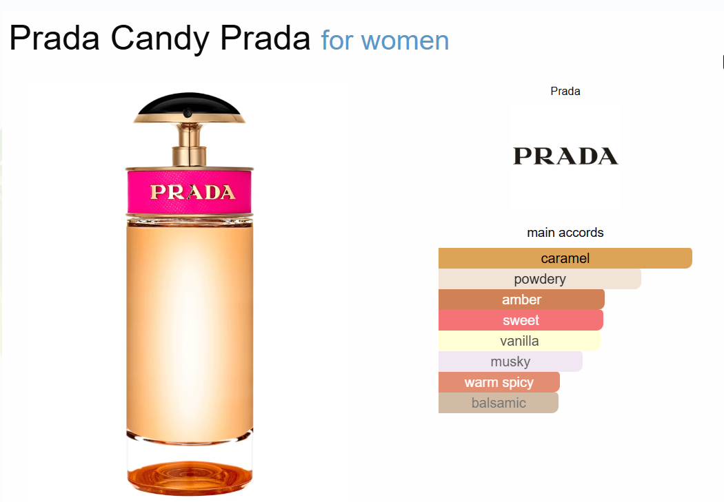 Decant Prada Candy Prada