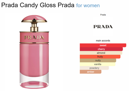 Decant Prada Candy Gloss Prada