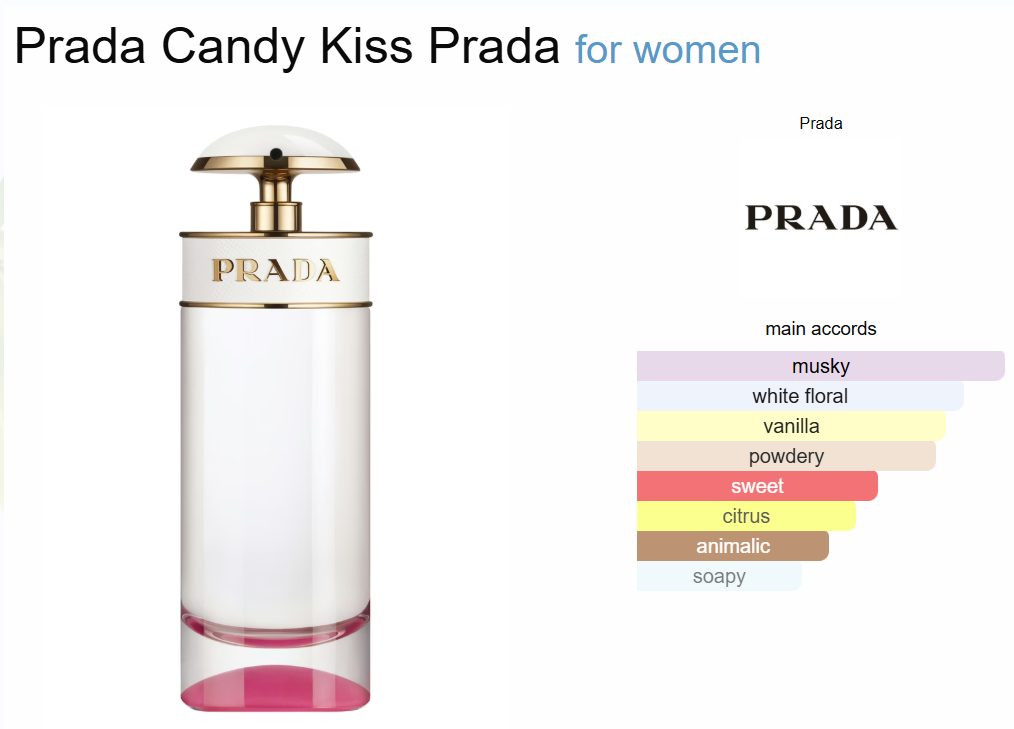 Decant Prada Candy Kiss Prada