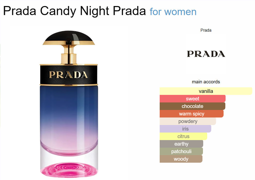 Decant Prada Candy Night Prada