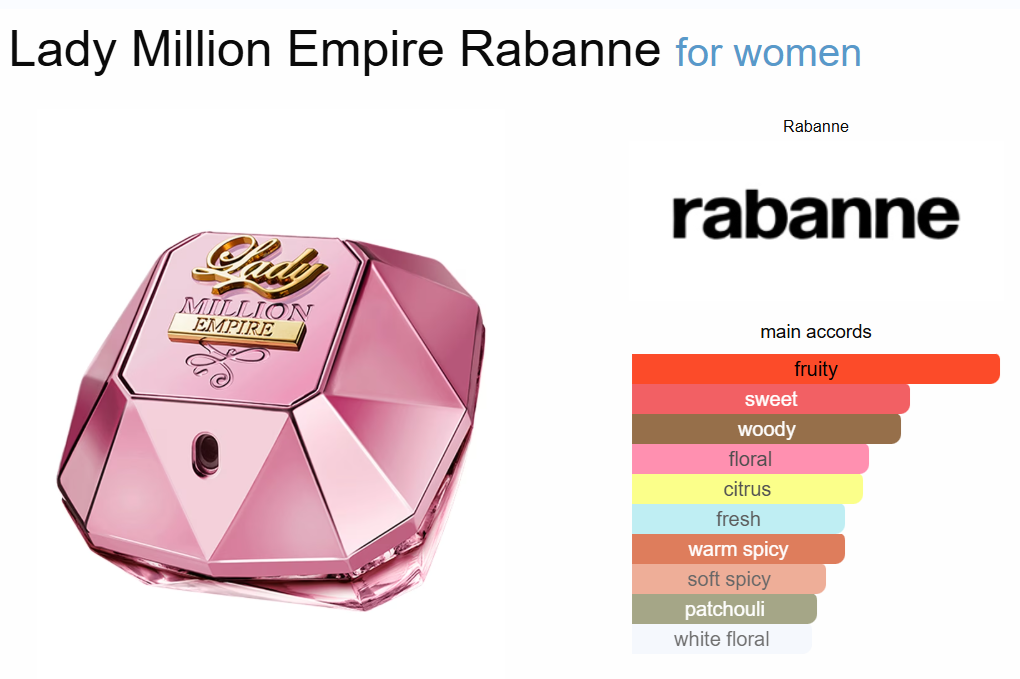 Decant Lady Million Empire Rabanne