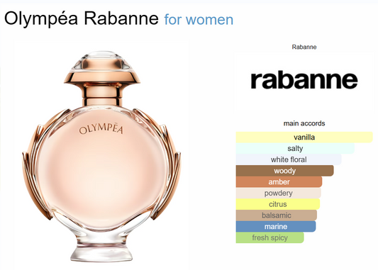Decant Olympea Rabanne