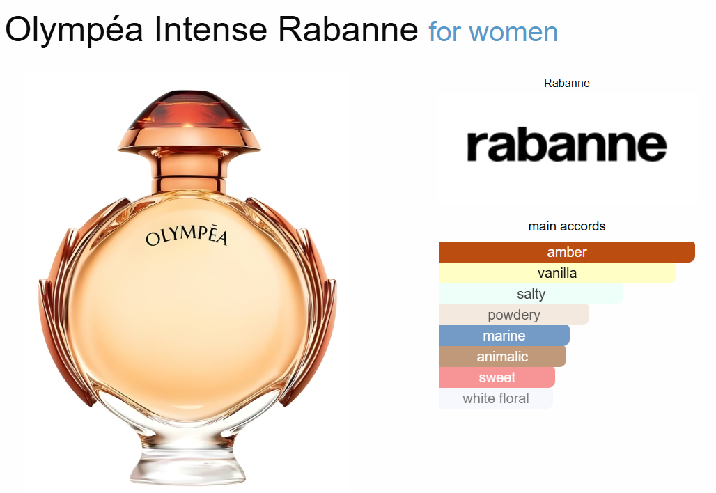 Decant Olympea Intense Rabanne (batch 2016)