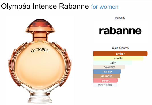 Decant Olympea Intense Rabanne (batch 2016)