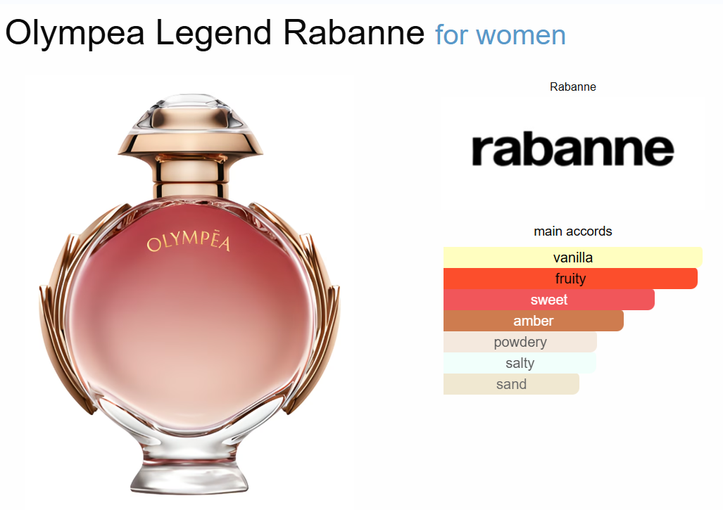 Decant Olympea Legend Rabanne