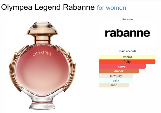 Decant Olympea Legend Rabanne