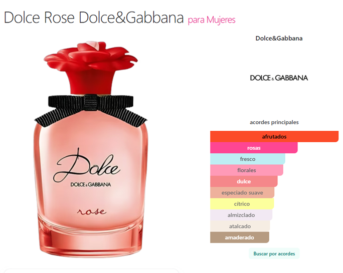 Decant Dolce Rose - Dolce & Gabbana