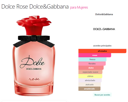 Decant Dolce Rose - Dolce & Gabbana