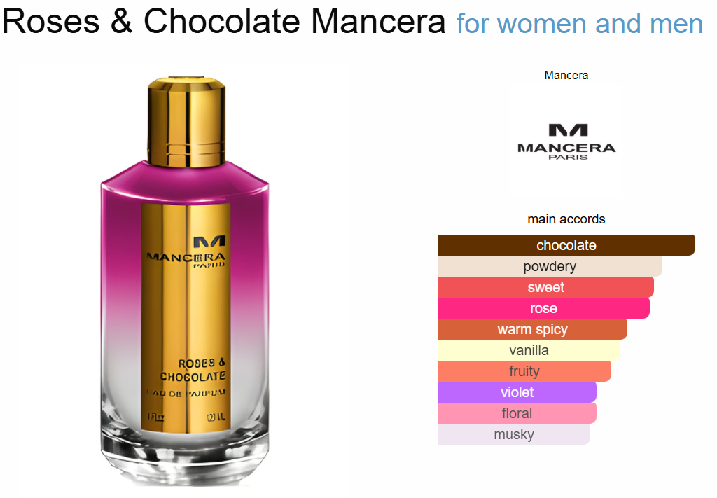 Decant Roses & Chocolate Mancera